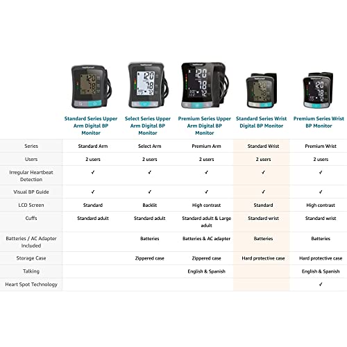 HealthSmart Automatic Blood Pressure Monitor with Pulse Display