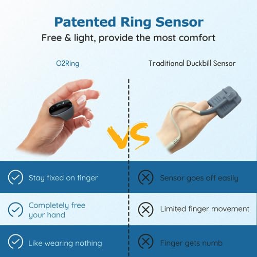 Wellue O2Ring Bluetooth Oxygen Monitor with Vibration