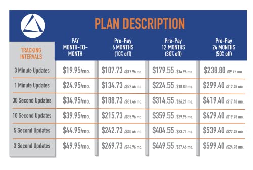 Real-Time GPS Tracker with Monthly Subscription