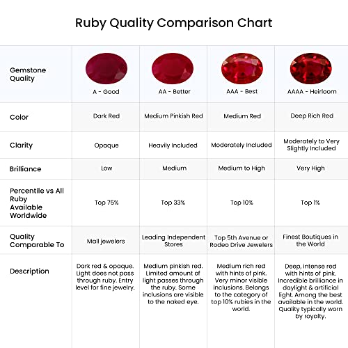 Ruby Teardrop Pendant Necklace with Diamond for Women