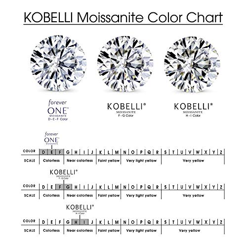 Kobelli Forever One Moissanite and Lab Grown Diamond Wedding Ring Set