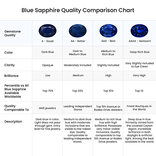 Blue Sapphire Teardrop Pendant Necklace in Sterling Silver