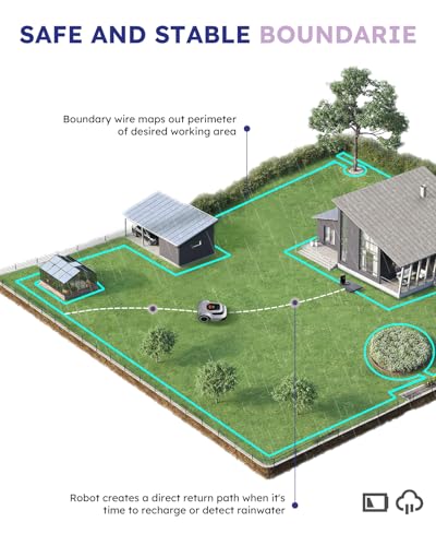 ANTHBOT Robot Lawn Mower w/Stable Boundary Wire - Automatic Robotic Grass Cutter Machine Lawnmower, Auto Mapping & Charging for 1/4 Acre Lawn, Smart U-Shape Path Efficient Cutting, IPX6 Waterproof