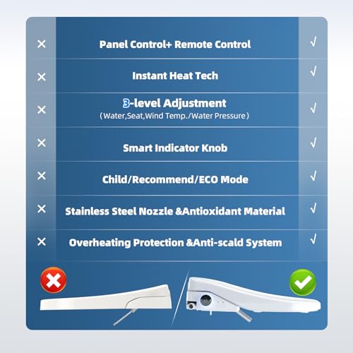 SmartWhale Electric Bidet Toilet Seat, Elongated Heated Toilet Seat with Instant Warm Water & Dryer, Smart Bidet Warmer, Feminine & Front Rear Wash, Wireless Remote, Self-Clean Nozzle, Slow Close Lid