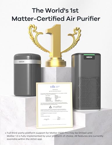 WELOV Smart Air Purifiers for Home Large Room, Smart WiFi Alexa Control, 1570 Sq. Ft. Coverage, PM2.5 Monitor, H13 True HEPA Air Purifiers for Pets Capture Pet Hair Dander Pollen Smoke Dust, P200 Pro