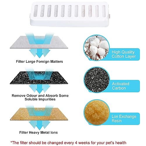 Cat Water Fountain and Food Bowl 2-in-1 Automatic Pet Water Dispenser with Flower Smart Pump USB Cat Waterer Fountain Cute Cat Food and Water Bowl Set for Cats Kitty(6pcs Replacement Filter piece)