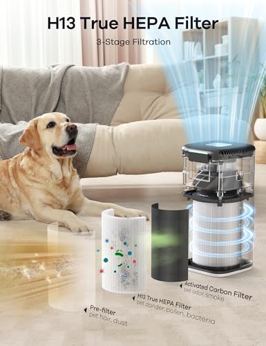 WELOV Smart Air Purifiers for Home Large Room, Smart WiFi Alexa Control, 1570 Sq. Ft. Coverage, PM2.5 Monitor, H13 True HEPA Air Purifiers for Pets Capture Pet Hair Dander Pollen Smoke Dust, P200 Pro