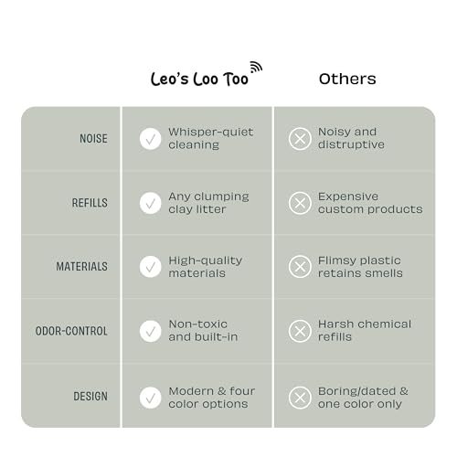 Casa Leo Loo Too Self-Cleaning Litter Box with Anti-Pinch Sensors, Odor Removal, Health Monitoring and Hands-Free App Control for Multiple Cats