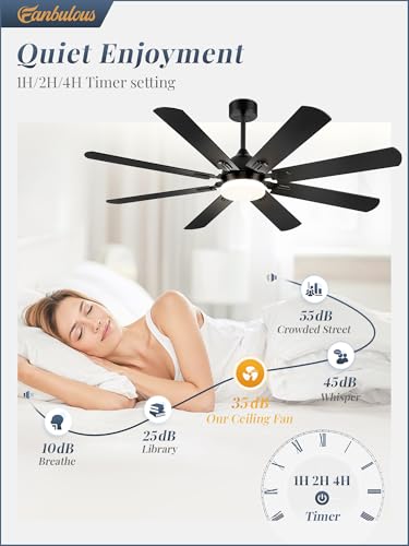 Fanbulous 62 Inch Ceiling Fans with Lights, Black Modern Ceiling Fan with Remote,Large Farmhouse Indoor & Outdoor Ceiling Fan with 8 Dual Finish Blades, Quiet DC Motor, Bright LED Light
