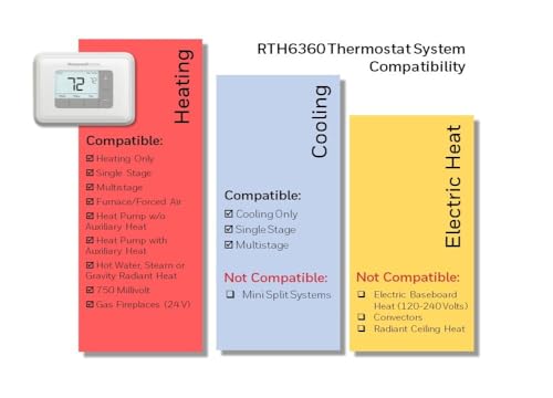 Honeywell Home RENEWRTH6360D 5-2 Day Programmable Thermostat (Renewed)