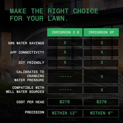 Smart Lawn Sprinkler System - Sprinklers That Save Water | Automated Schedule + AI Weather Intelligence – Mobile App, DIY Friendly, 50% Water Savings (Sprinkler Head Add On, Irrigreen Standard)