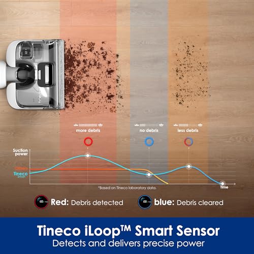 Tineco Floor ONE Stretch S6 Cordless Wet Dry Vacuum Cleaner, 180°Lay-Flat Smart Vacuum Mop, 5.1 inch Compact Design, 158℉ Flashdry Self-Cleaning in 5min, Long Runtime, Triple-Sided Edge Cleaning