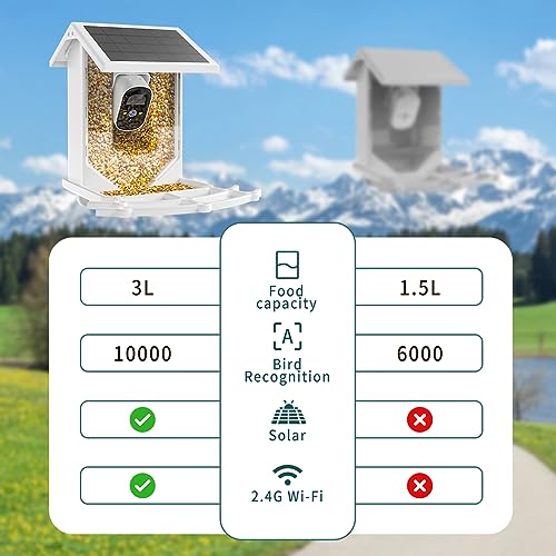 Smart Bird Feeder with Camera, HD Optical Len, 1080P Free AI Identify, Auto Capture Instant Notifications, Built-in Two-Way Audio, Solar Panel, Ideal Gift for Family