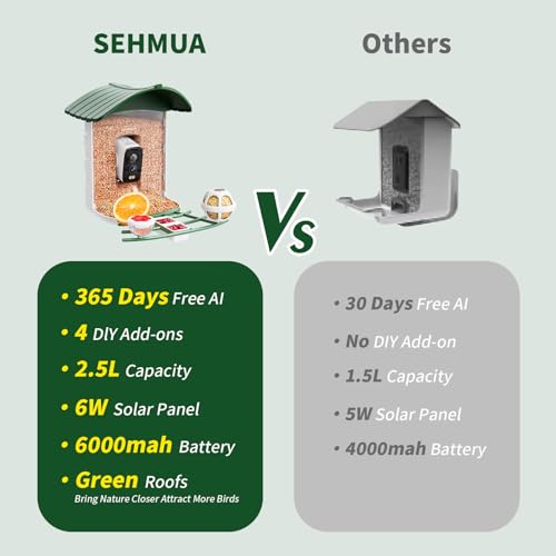 SEHMUA Bird Feeder with Camera, HD Bird Watching Camera with 1 Year Trial AI Identify, 4 DIY Add-ons, Bird House with Solar Panel for Outdoor, Auto Record Bird Videos, Suitable Option for Bird Lovers