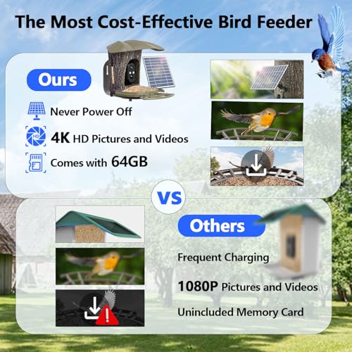 Smart Bird Feeder with Camera -【AI Identify 】Camera Bird Feeder,【4K Ultra-HD】Live Wireless Bird House Camera with Solar & 64GB SD Card, IP67, DIY, Auto Capture & Motion Detection, Instant Notification