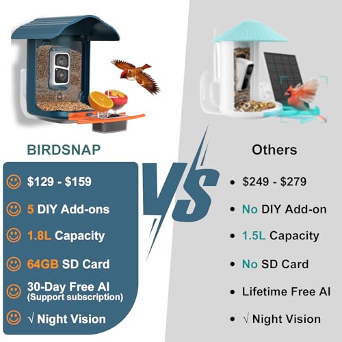 birdsnap® PAV - Smart Bird Feeder with Camera, 5 DIY Add-ons & 64G SD Card Auto Record Bird Video Bird House for Outside, AI Identify Bird Auto Capture with Solar Panel, Ideal Gift for Bird Lover