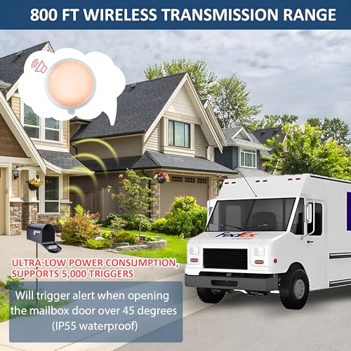 Mailbox Alarm Alert for Delivered Mail - 500ft Wireless Smart Mailbox Alarm Long Range with Led Light and Adjustable Sound Reminders, Mailbox Alert Wireless, Mailboxes for Outside,Mailbox Post