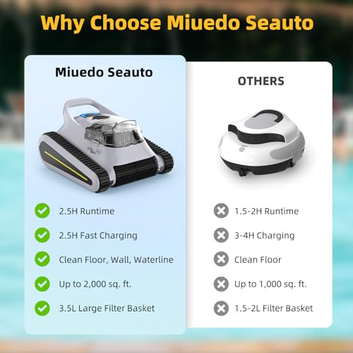 Miuedo Seauto Robotic Pool Cleaner - Cordless Wall-Climbing Vacuum for Inground and above Ground Pools up to 2000 sq ft - Automatic Cleaning for Floors and Walls of Your Swimming Pool.