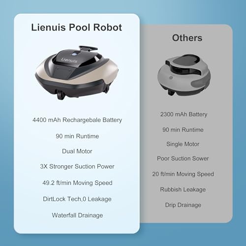 Lienuis Robotic Pool Cleaner, Pool Vacuum Robot for Up to 850 Sq.ft, 90 Mins Runtime, Cordless Pool Cleaner Robot with Powerful Suction, DirtLock Tech, Self-Parking,Pool Vacuum for Above Ground Pool