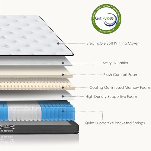 SogesSleep Full Size Mattress 10 Inch Hybrid Mattress with Gel Memory Foam, Individual Pocket Spring Bed Mattress, Medium Firm Mattress for Pressure Relief, CertiPUR-US & Fiberglass Free