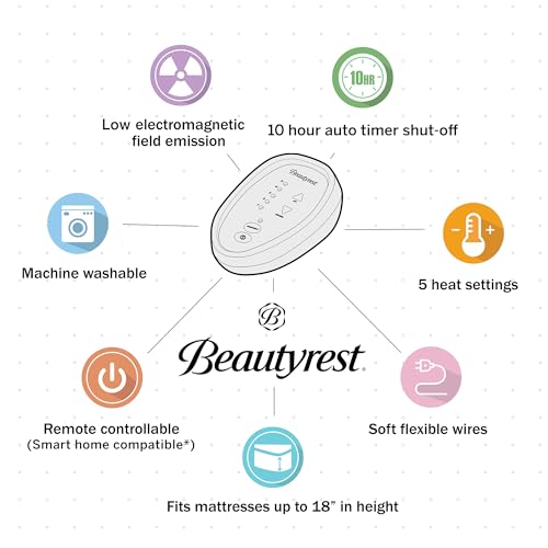 Beautyrest Cotton Blend Heated Mattress Pad Secure Comfort Technology - Luxury Quilted Electric Mattress Pad with Deep Pocket - 5-Setting Heat Controllers, Queen, White