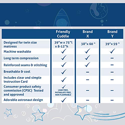 Sensory Compression Sheet for Kids, Twin Size Stretchy Bed Sheet with Breathable Fabric, A Smart Weighted Blanket Alternative, Mattress Fitted Bedding, Dream Rocket Ship Design