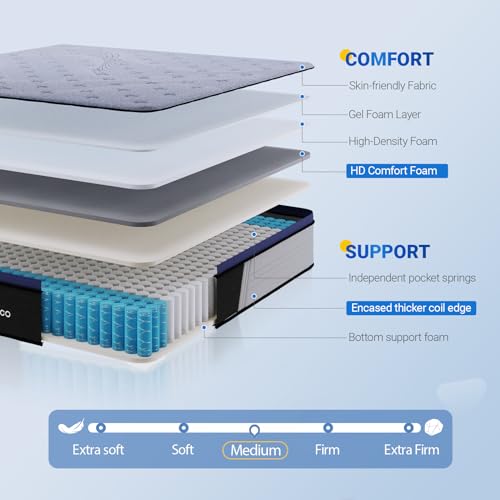 Avenco King Mattress, King Size Mattress in a Box, 10 Inch Medium Firm Hybrid Mattress King, Pocket Innerspring for Motion Isolation, Comfort Foam for Odor Reducing, CertiPUR-US