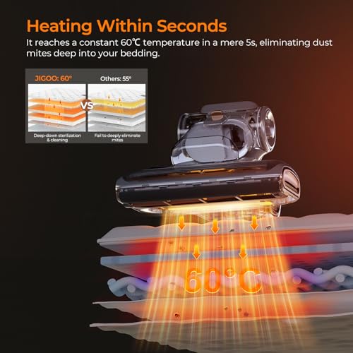 JIGOO Mattress Vacuum Cleaner with UV-C Light, 15Kpa Suction 700W Powerful Double-Cup Handheld Vacuums, Bed Vacuum Cleaner with Smart Dust Sensor, Ultrasonic & Heating Tech, HEPA Filter, T600, White