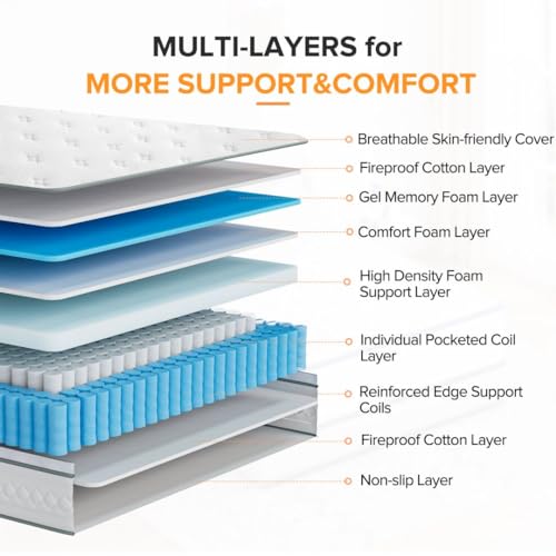 TXO Full Size Mattress, 12 Inch Medium Firm Hybrid Mattress with Pocketed Springs and Cool Gel Memory Foam, Sufficient& Even Support, Enhance Edge Support, Motion Isolation, Full Mattress in a Box