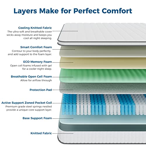 Inofia Full Size Mattress, 10 Inch Full Hybrid Mattress, Cool Memory Foam and Pocket Innerspring Mattress, Breathable Comfortable Full Mattress, Supportive & Pressure Relief, Doule Mattress