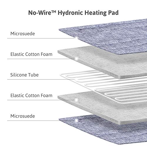 AquaPad CozyFlow Water Heated Mattress Pad, No Electric Wire, All Digital, 5 YR Warranty, AirQuiet and Dual-Tank Technology, ETL Listed, Smart, Smooth, Hydro Heat Onsu Mat Topper Bed Warmer, Queen