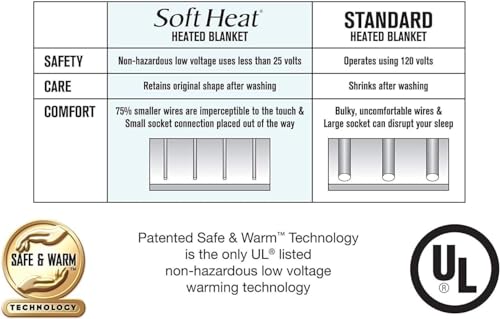 Perfect Fit SoftHeat | Smart Heated Electric Mattress Pad with Safe & Warm Low Voltage Technology, Micro-Plush Top, Twin, White, MP_TWIN