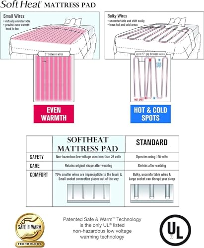 Perfect Fit SoftHeat | Smart Heated Electric Mattress Pad with Safe & Warm Low Voltage Technology, Micro-Plush Top, Twin, White, MP_TWIN
