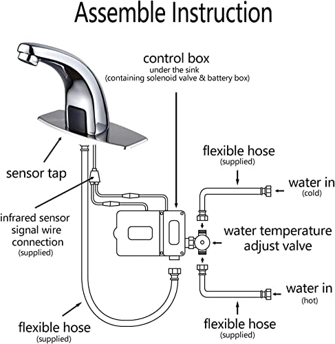 Halo Sanitary Touchless Bathroom Faucet Automatic Motion Sensor Faucet CEC Watersense with Hole Cover Deck Plate Chrome