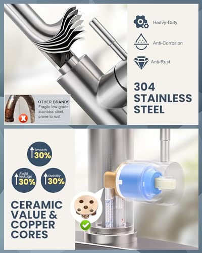 Touchless Kitchen Faucet Stainless Steel: WOWOW Smart Motion Sensor Kitchen Sink Faucet with Sprayer, Stainless Steel Kitchen Faucet for Sink 1 or 3 Hole Brushed Nickel Single Handle Kitchen Tap