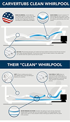 Carver Tubs - SR7148 - Modern Acrylic Fiberglass Whirlpool Tub Water Massage Two Person Jetted Bathtub, w/ 12 Jet - Two Person White Acrylic Spacious Tub - Adjustable Jets - 71"L x 48"W x 19.5"H