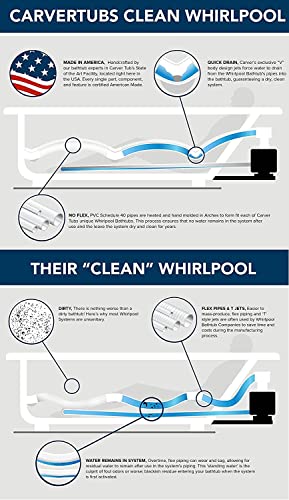 Carver Tubs - SKC5555 - Modern Acrylic Whirlpool Tub Water Massage Two Person Jetted Bathtub, w/ 6 Jet - White Drop In Bathtub Triangular Corner Tub - Deep Relaxing Soak - 55"L x 55"W x 18.5"H