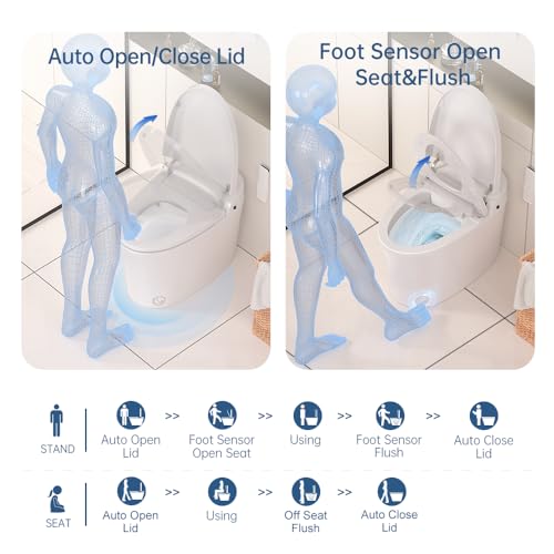 EPLO Smart Toilet Bidet with Tank Built in,Auto open/close,Heated seat,Dual Auto Flush, Foot Sensor Flush,Modern Elongated Toilets with LED Display for Bathrooms E18PRO