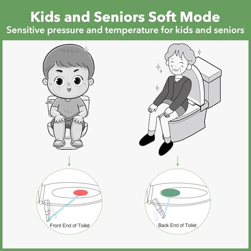 Inus R31 Electric Heated Bidet Toilet Seat Elongated, Warm Water, Smart Heated Water Luxury Bidet Toilet Seat with Remote Control, Night Light, Self-Cleaning Nozzle, Tankless & Temperature Control
