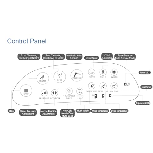 iCleaningo DC01 Bidet Attachment For Toilet Warm Water,iCleaningo Bidet Toilet Seat With Auto Open/Close Lid,Heated Bidet Seat,Air Dryer,Instant Warm Water,Vortex Sprayer, Auto Nightlight,Elongated
