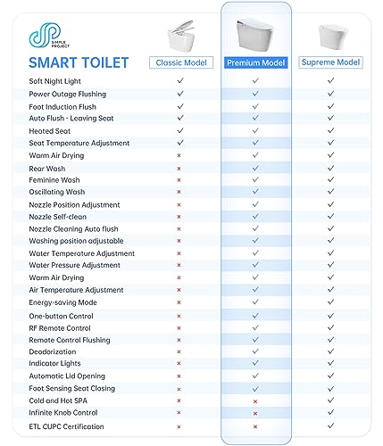 Simple Project Smart Toilet | Smart Home Toilet With Bidet, Modern Smart Bidet Toilet With remote control & Heated Seat & Toilet Automatic Flush