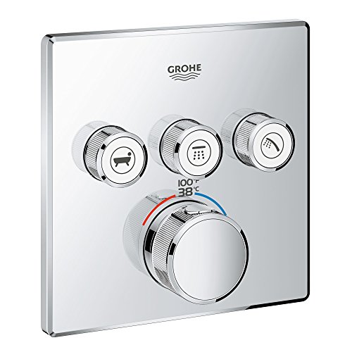 Smart Showers 