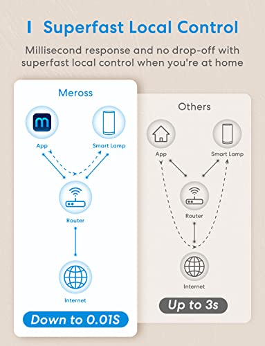 meross Smart Table Lamp, Bedside Lamp, Compatible with Apple HomeKit, Siri, Amazon Alexa and SmartThings, Tunable White and Multi-Color, Touch Control, Voice and App Control