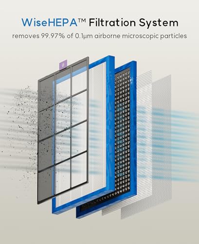 WISESKY Smart Air Purifier-HEPA Filter Removes Pollen, Dust, Smoke, Pets Odor, Alexa Air Cleaner for Home Bedroom, Large Room up to 1241 sq. ft, Quiet Auto Sleep Mode, WS310A White
