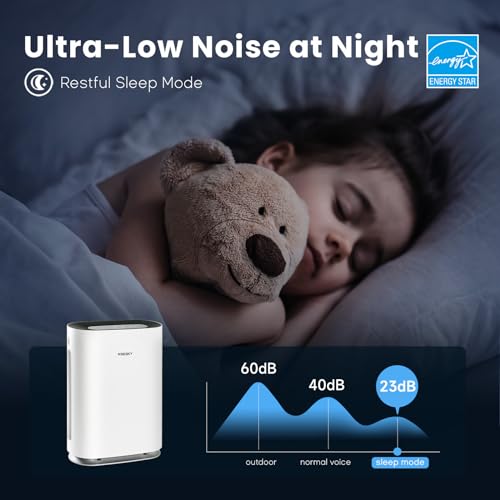WISESKY Smart Air Purifier-HEPA Filter Removes Pollen, Dust, Smoke, Pets Odor, Alexa Air Cleaner for Home Bedroom, Large Room up to 1241 sq. ft, Quiet Auto Sleep Mode, WS310A White