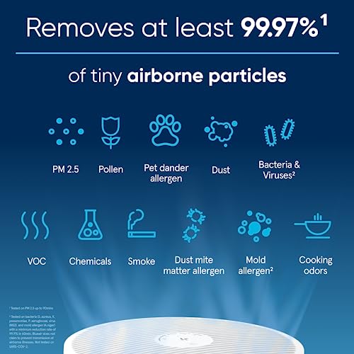 BLUEAIR Air Purifiers for Large Home Room, HEPASilent Air Purifiers for Bedroom, Pets Allergies Virus Air Cleaner for Dust Mold, Blue Pure 311i+ Max