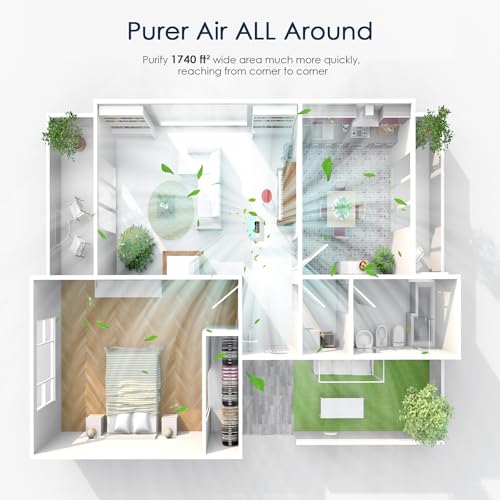 AMEIFU Air Purifiers for Home Large Room up to 1740sq.ft, H13 True Hepa Air Purifiers for Pets Hair, Dander, Smoke, Pollen, 3 Fan Speeds, 5 Timer Air Cleaner