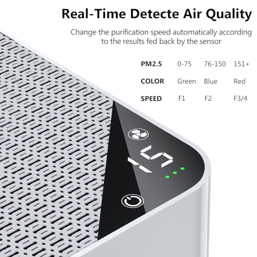 NEWPAD Air Purifiers for Home Bedroom, Wall-Mounted HEPA Air Purifier for Home Large Room, Smart Air Cleaner with Activated Carbon for Pets, WiFi & RC, Auto Mode, Timer…