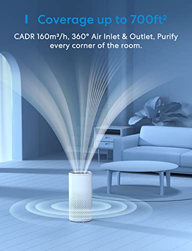 meross Smart WiFi Air Purifier for Home Supports Apple HomeKit, Alexa, Google Home and SmartThings, H13 True HEPA Filter 24dB Quiet Air Purifier, Pets, Smoke, Dust, Pollen, 2.4G Only