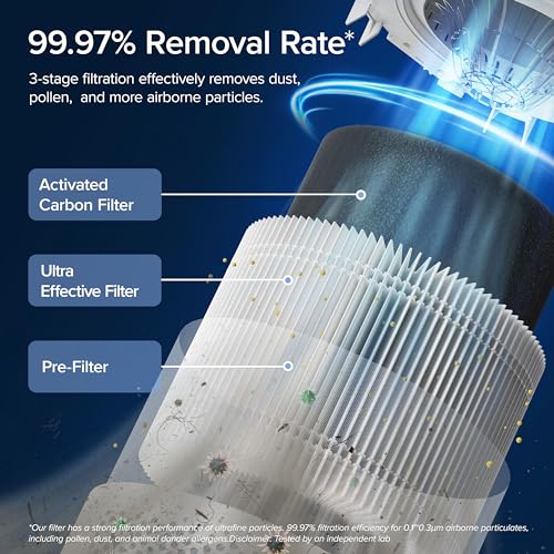LEVOIT Air Purifiers for Home Bedroom, Smart WiFi, HEPA Sleep Mode for Home Large Room, Quiet Cleaner for Pet Hair, Allergies, Dust, Smoke, Pollon, White Noise, Alexa Control, Core300S-P, White